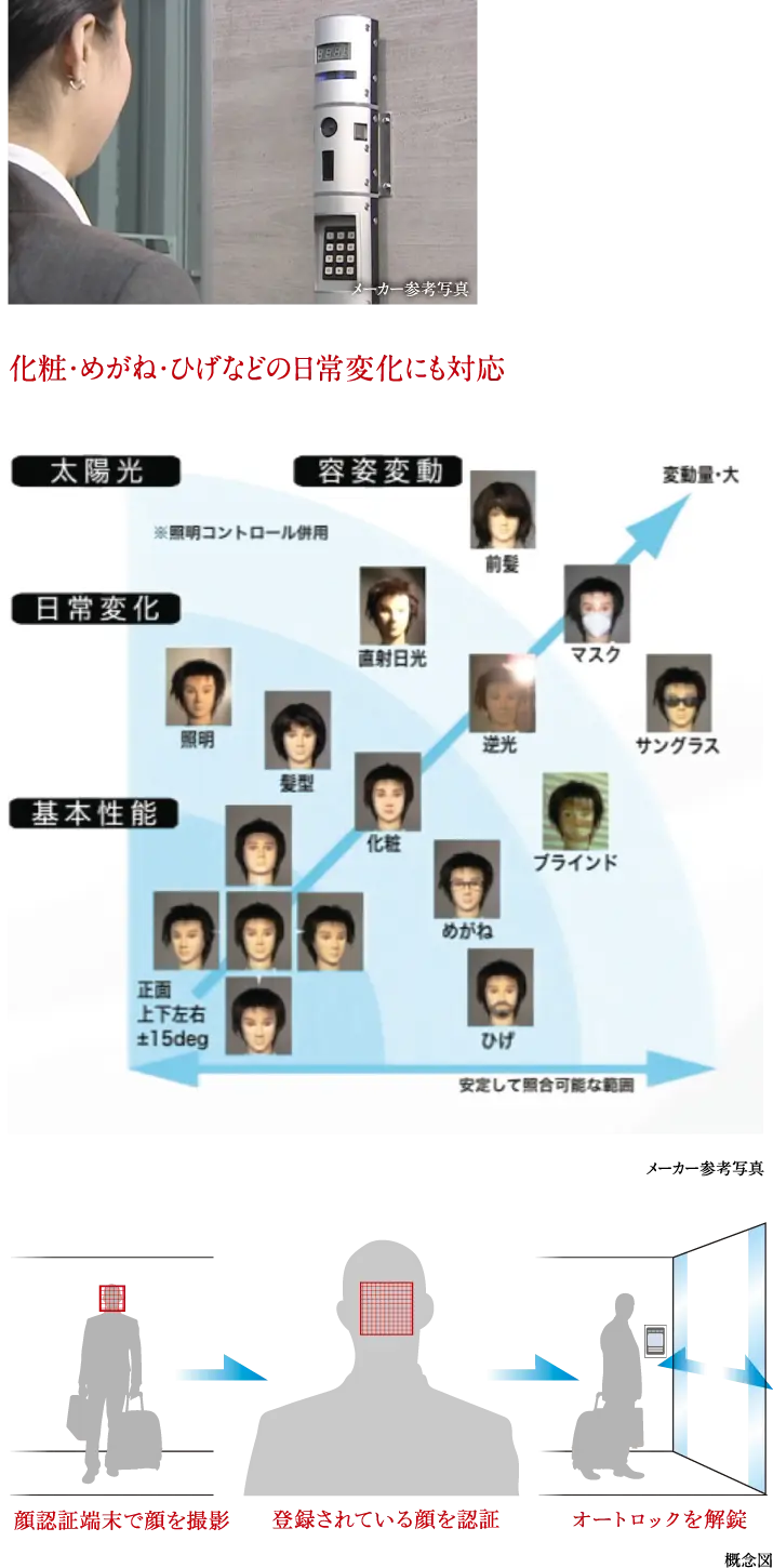 プレミアムワン ユーカリが丘 大規模免震タワーレジデンス 顔認証入館システム
