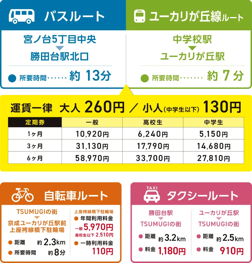 通勤・通学ルートマップ 詳細