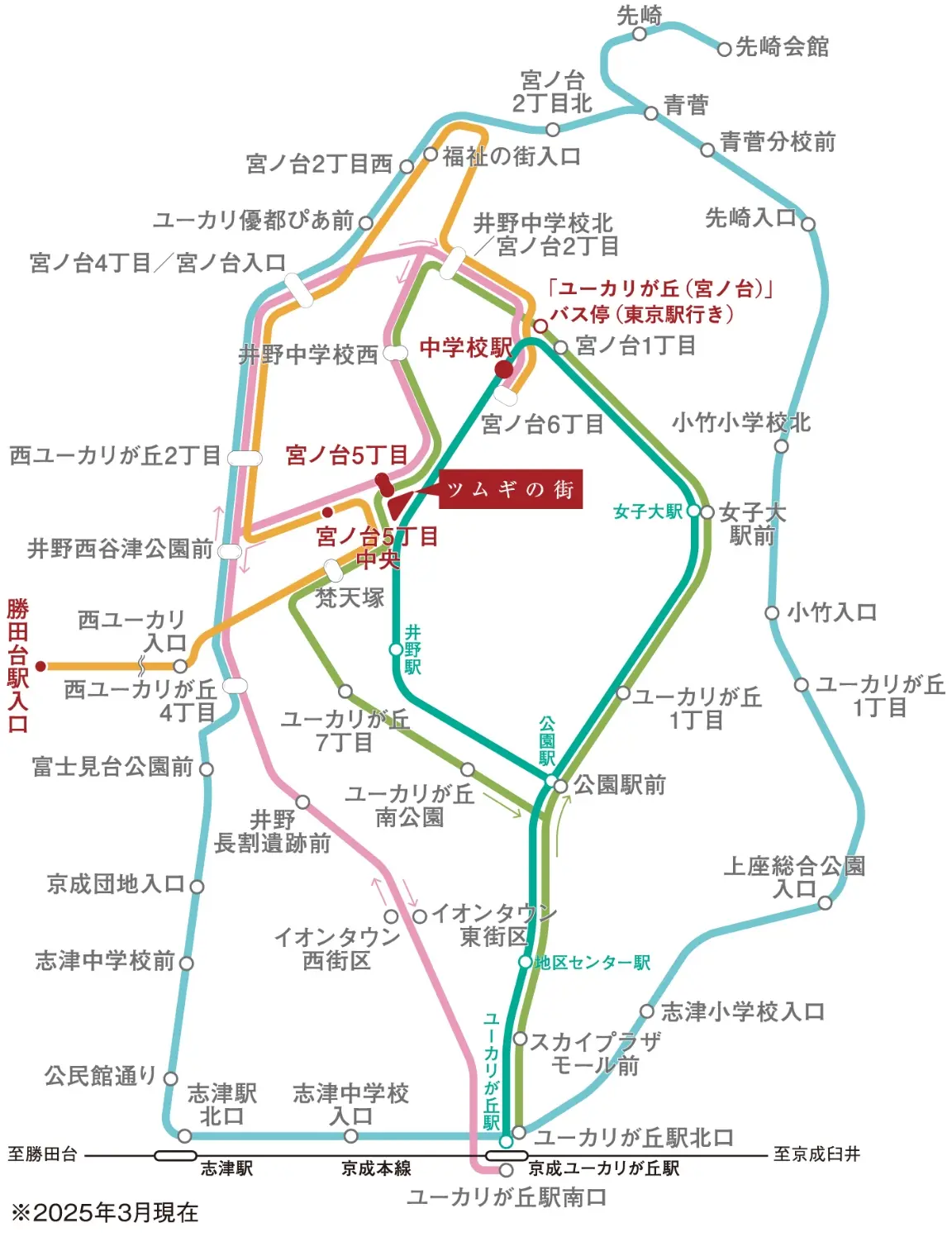 ユーカリが丘線