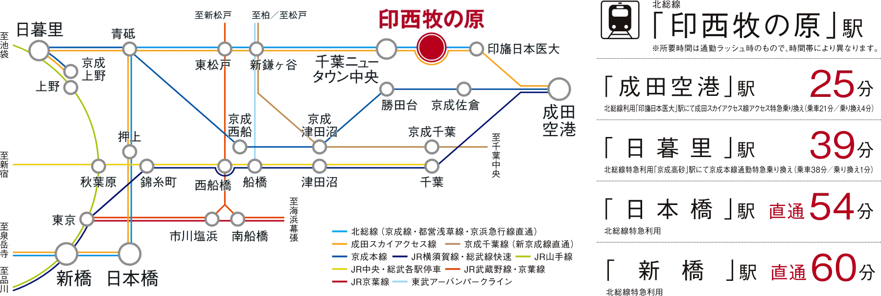 ビューガーデン 印西宗甫 ユーカリが丘 路線図イメージ