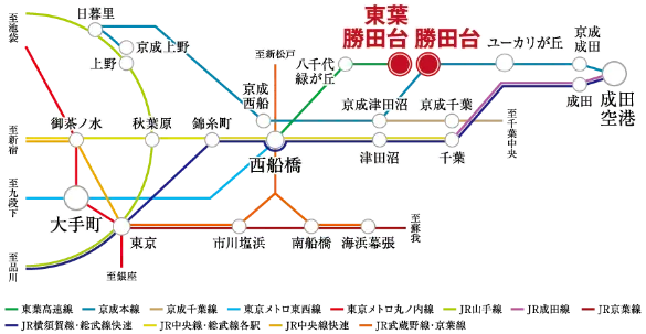 路線図